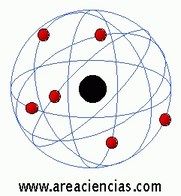 Todos los Modelos Atomicos. Qué son, la Historia y su Evolución