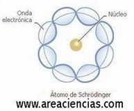 Todos los Modelos Atomicos. Qué son, la Historia y su Evolución