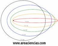 modelo atomico de sommerfeld