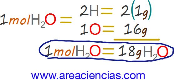 cápsula vertical Verdulero El Mol en Química y Numero de Moles con Ejercicios Resueltos - Areaciencias