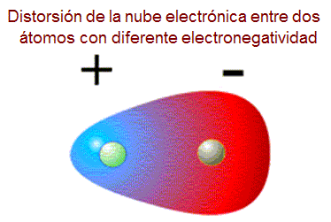 molecula polar