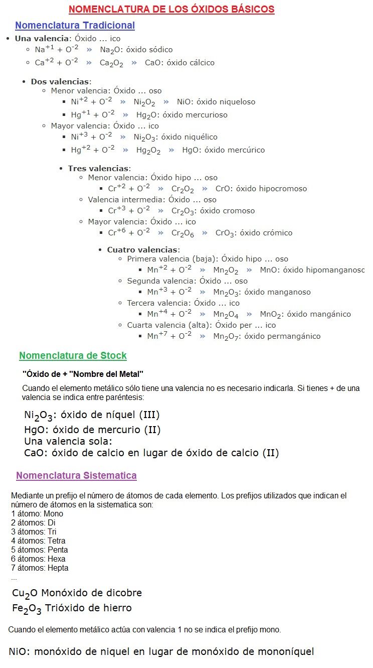 nomenclatura óxidos básicos