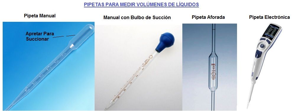 pipetas