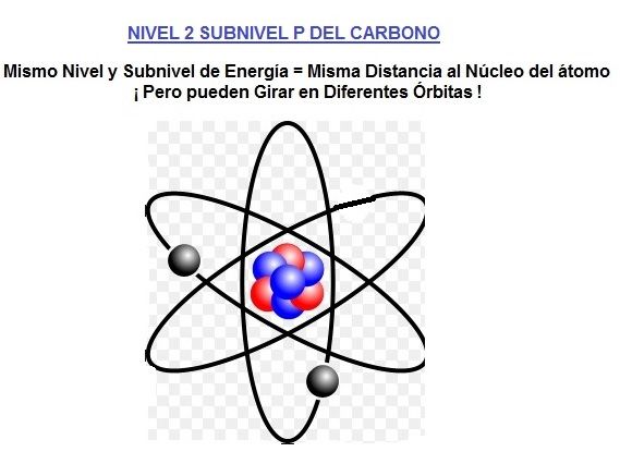 subnivel p del carbono