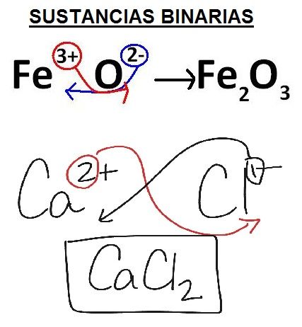 sustancias binarias