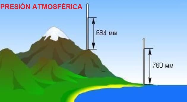 presión atmosférica