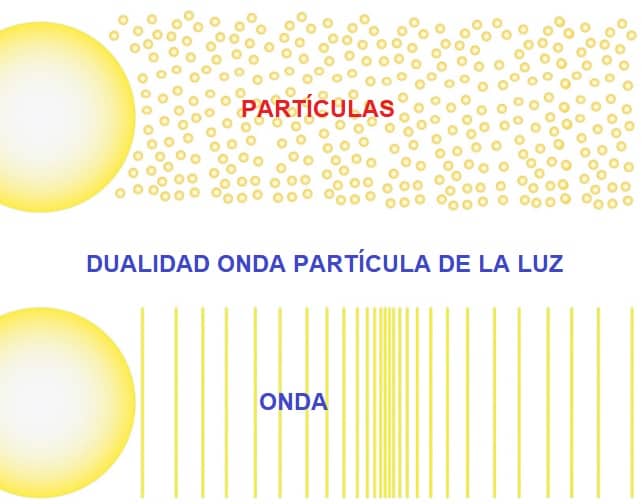 Luz - Concepto, fenómenos, propagación, tipos y características