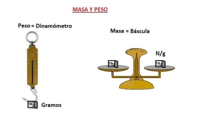 masa peso instrumentos