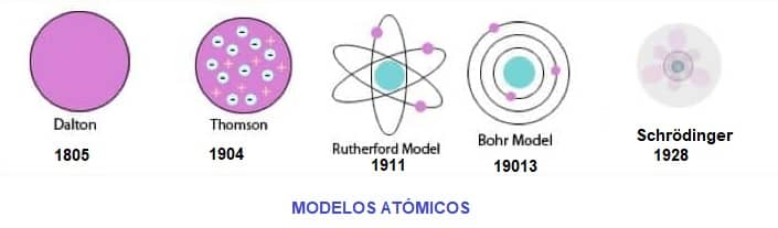 modelos atómicos