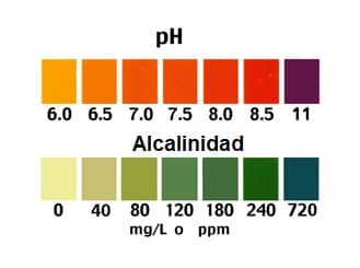 alcalinidad y ph del agua