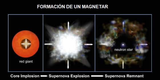 formación magnetar