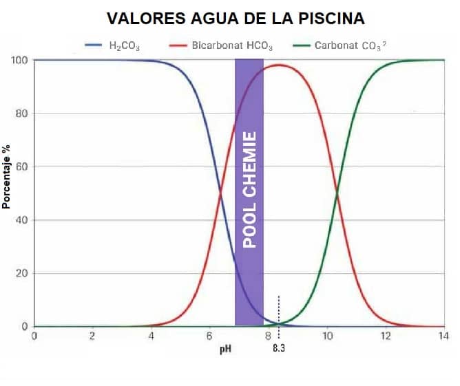 valores agua piscina