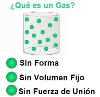 ¿Qué es un Gas?