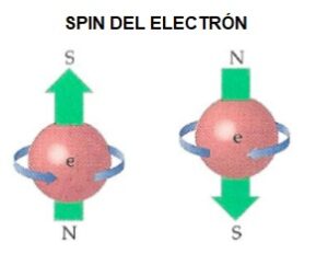 spin electrón