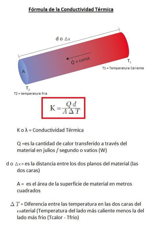 conductividad térmica formula