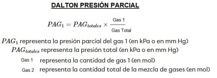 ley de Dalton presión parcial