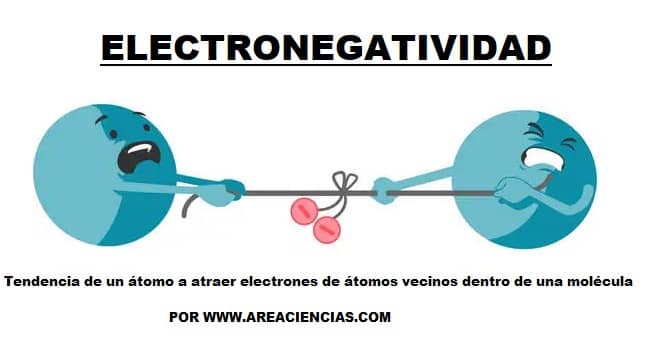 La Electronegatividad Fácil Y Los Tipos De Enlaces Areaciencias