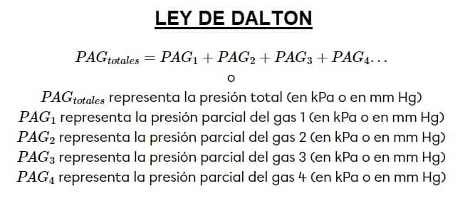 ley de dalton