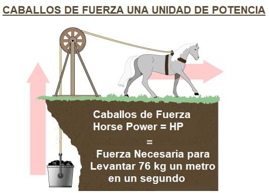 caballos de fuerza definición HP