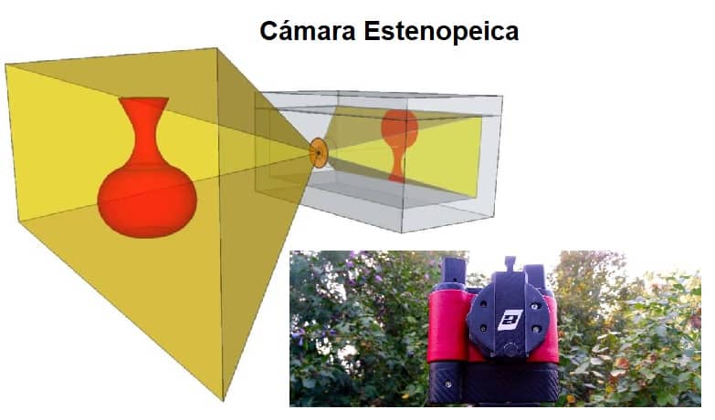 cámara estenopeica