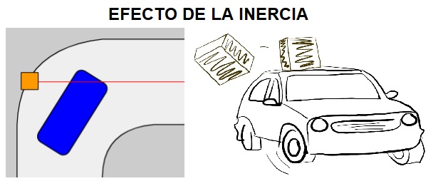 efecto de la inercia