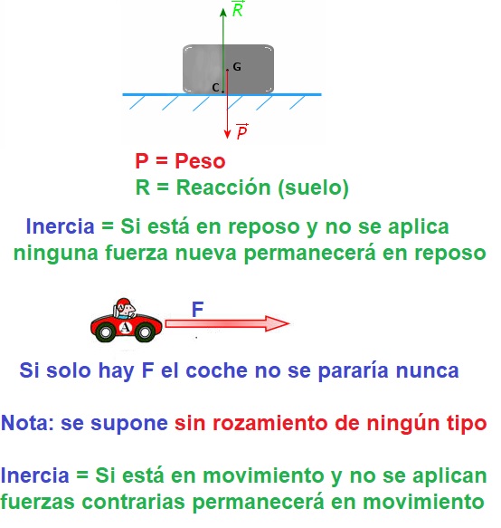 la inercia