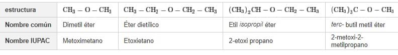 nomenclatura éter