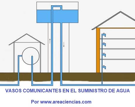 vasos comunicantes en el suministro de agua