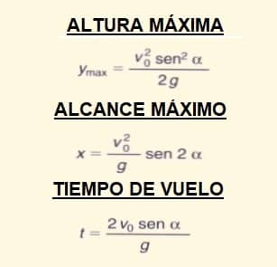 formulas tiro parabólico