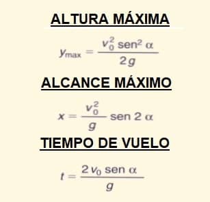 formulas tiro parabólico