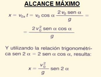 tiro parabólico alcance máximo