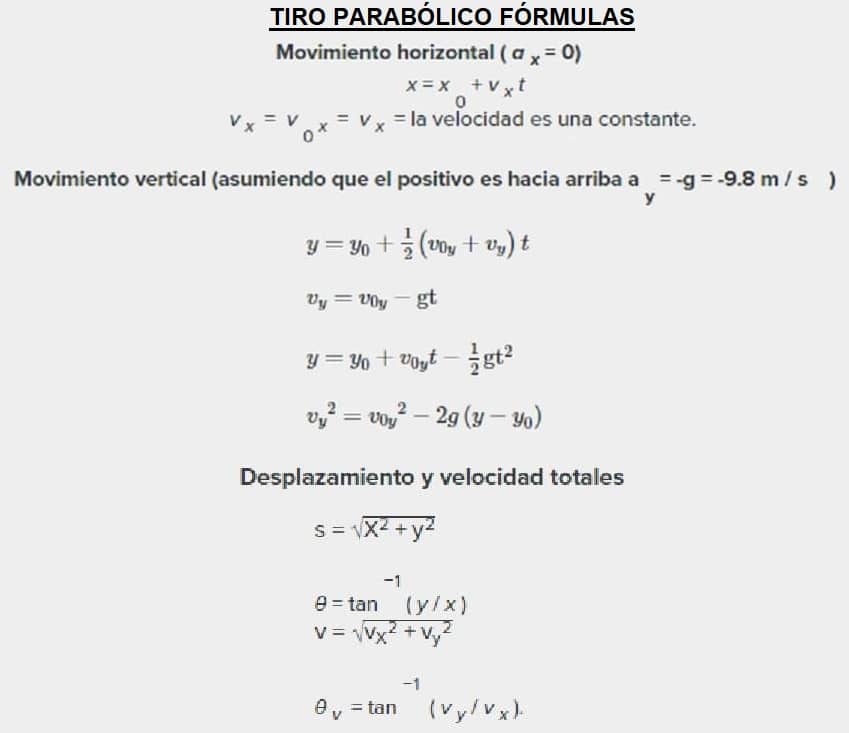 tiro parabólico formulas