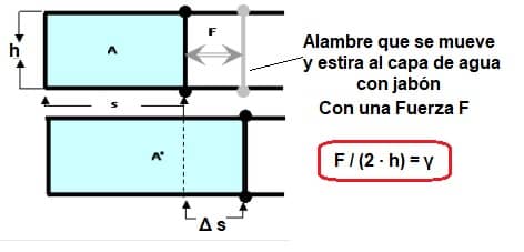 calculo tensión superficial