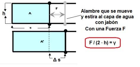 calculo tensión superficial