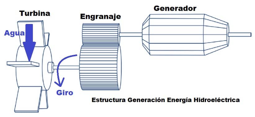 Bomba de Calor Aprende Todo Facil