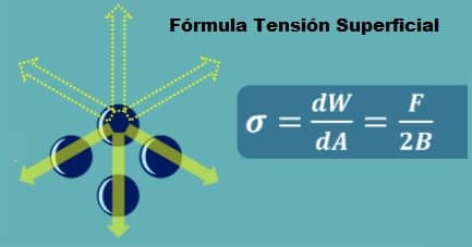 tensión superficial formula