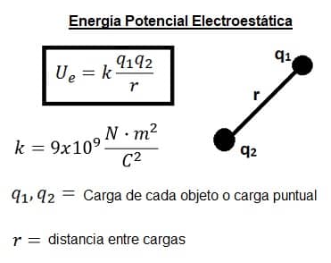 energía potencial electroestática