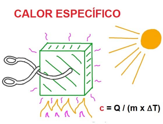 calor específico