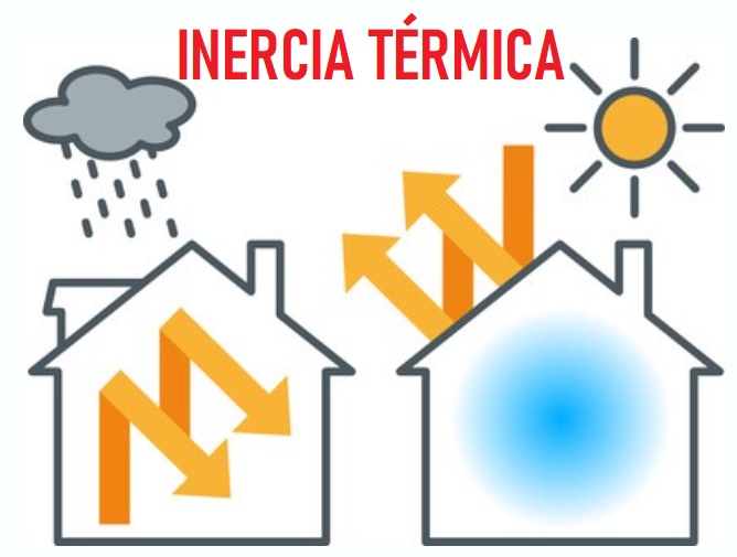 inercia térmica