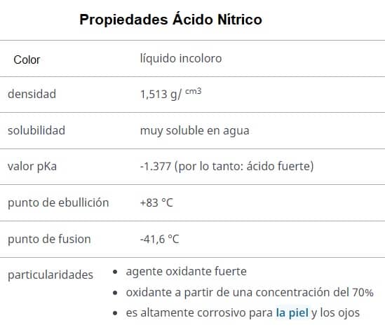 acido nitrico propiedades