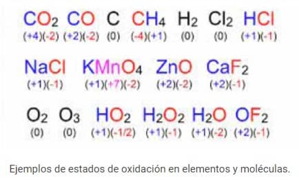 número de oxidación ejemplos