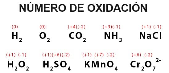 número de oxidación