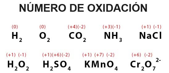 número de oxidación