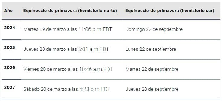 cuando es el primer día de primavera